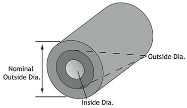 dual durometer feed rubber roll diagram